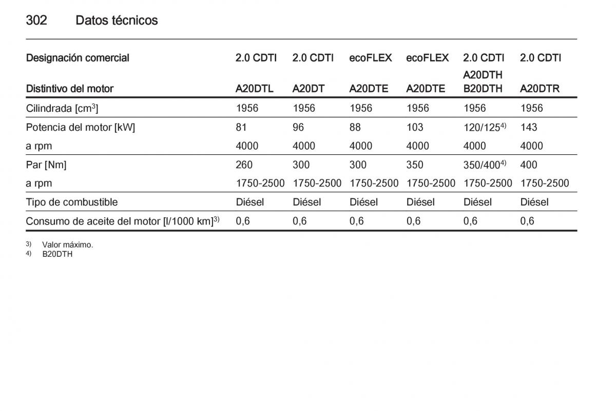 Opel Insignia manual del propietario / page 304