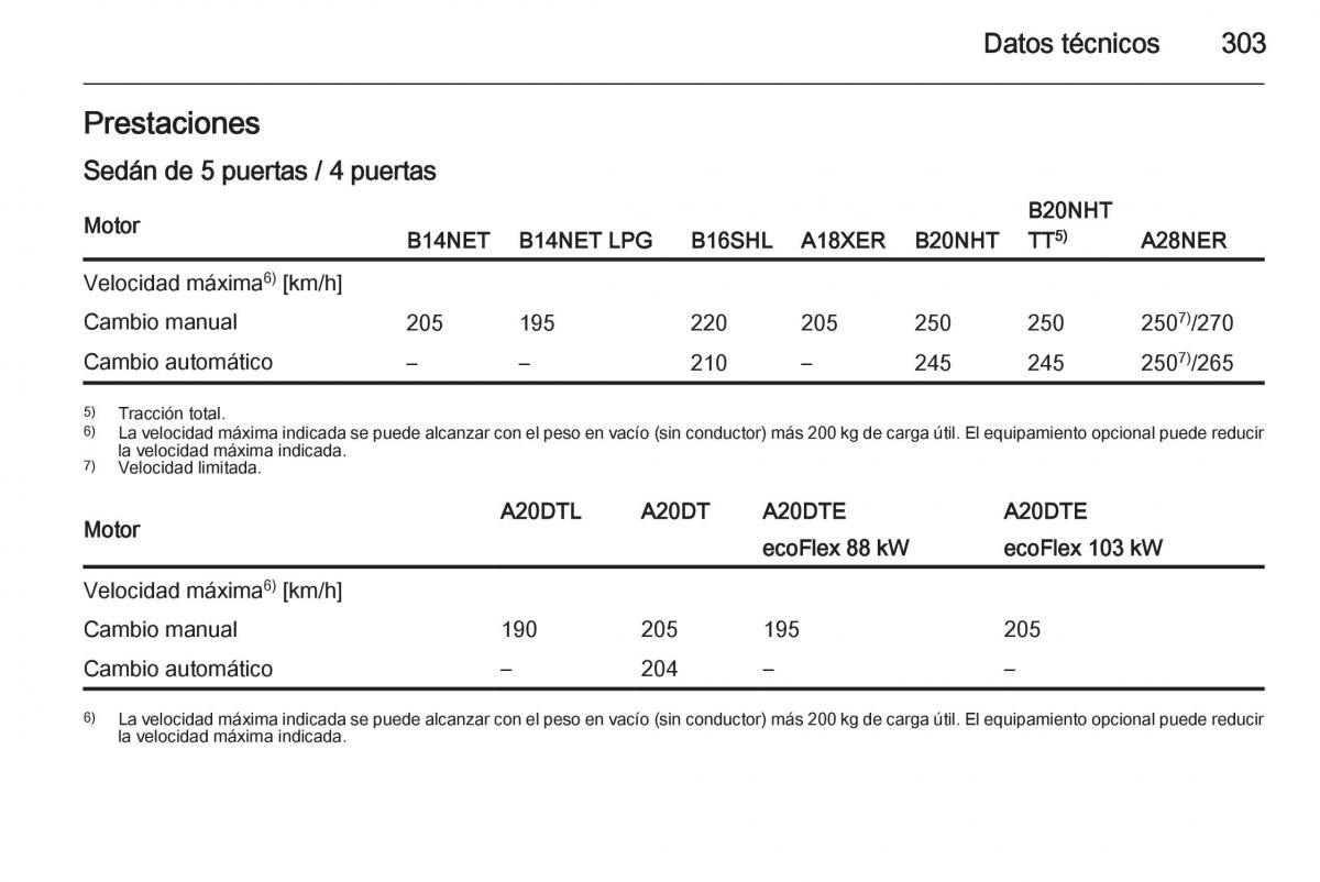 Opel Insignia manual del propietario / page 305