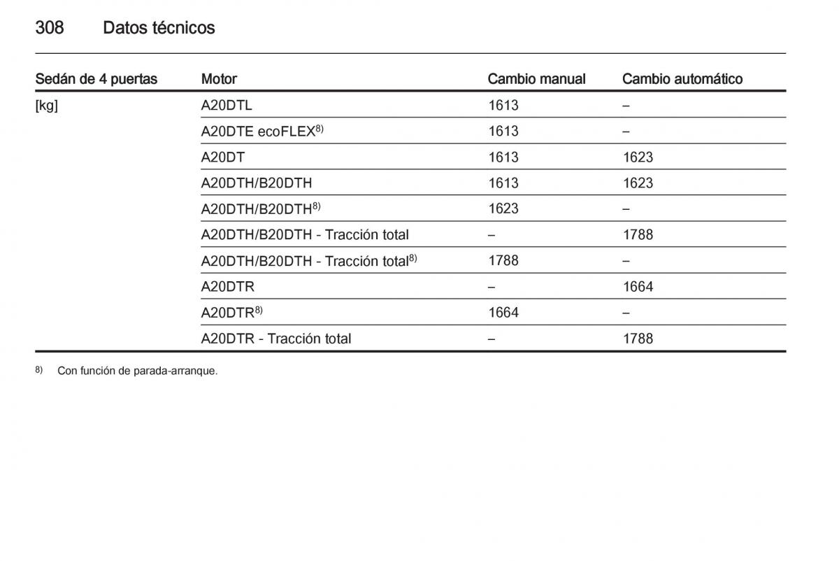 Opel Insignia manual del propietario / page 310