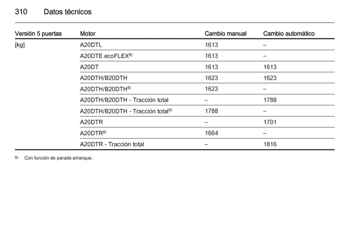 Opel Insignia manual del propietario / page 312