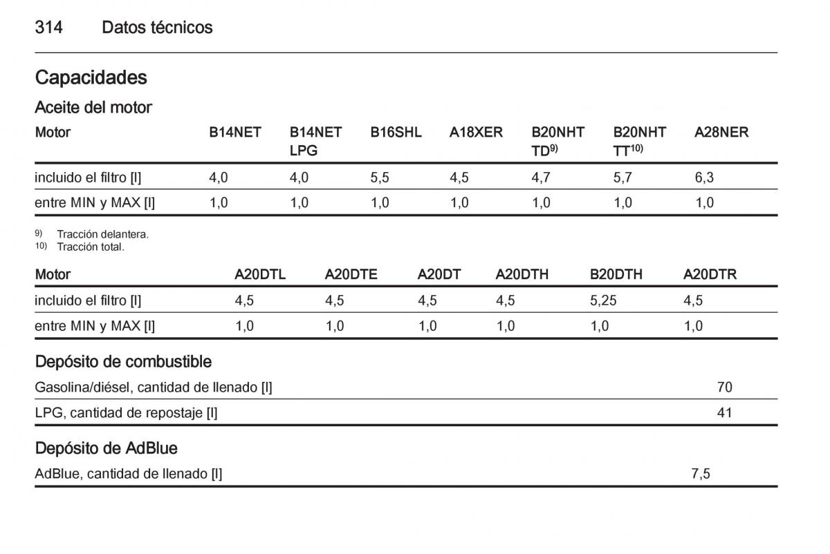 Opel Insignia manual del propietario / page 316