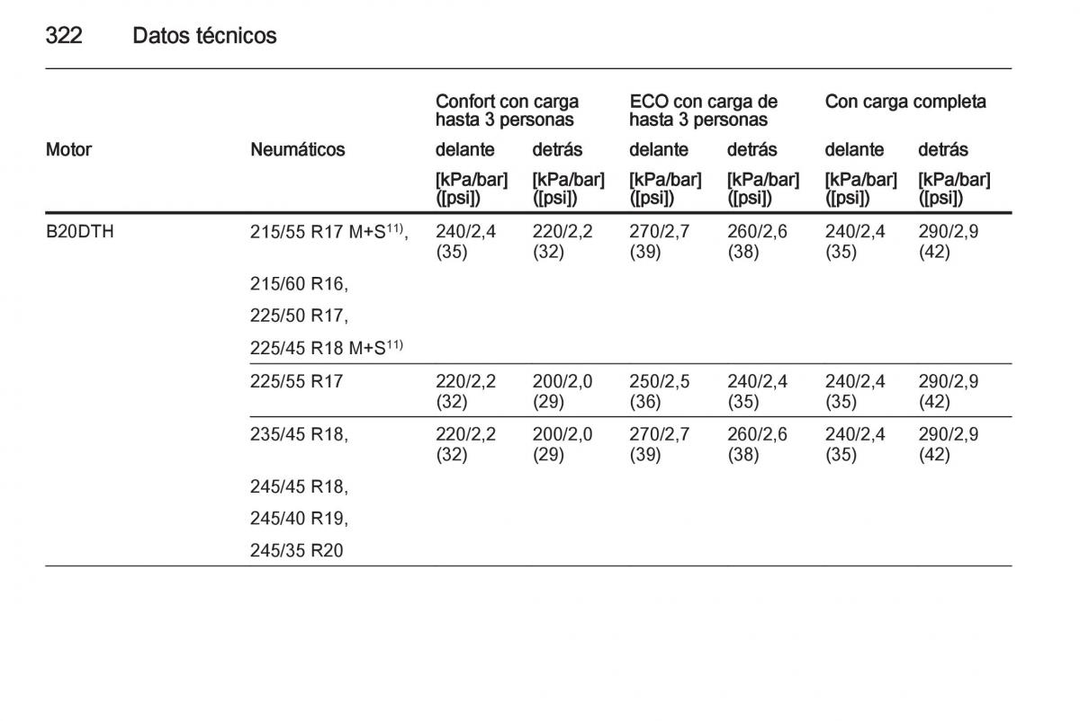 Opel Insignia manual del propietario / page 324