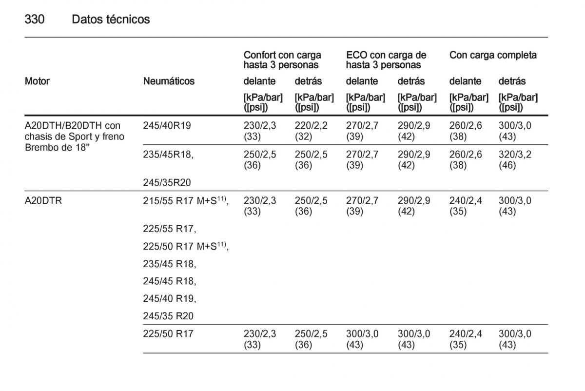 Opel Insignia manual del propietario / page 332