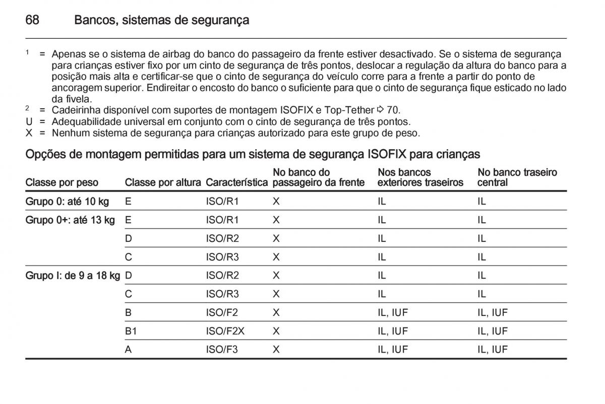 Opel Insignia manual del propietario / page 70