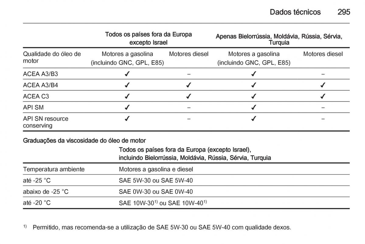 Opel Insignia manual del propietario / page 297