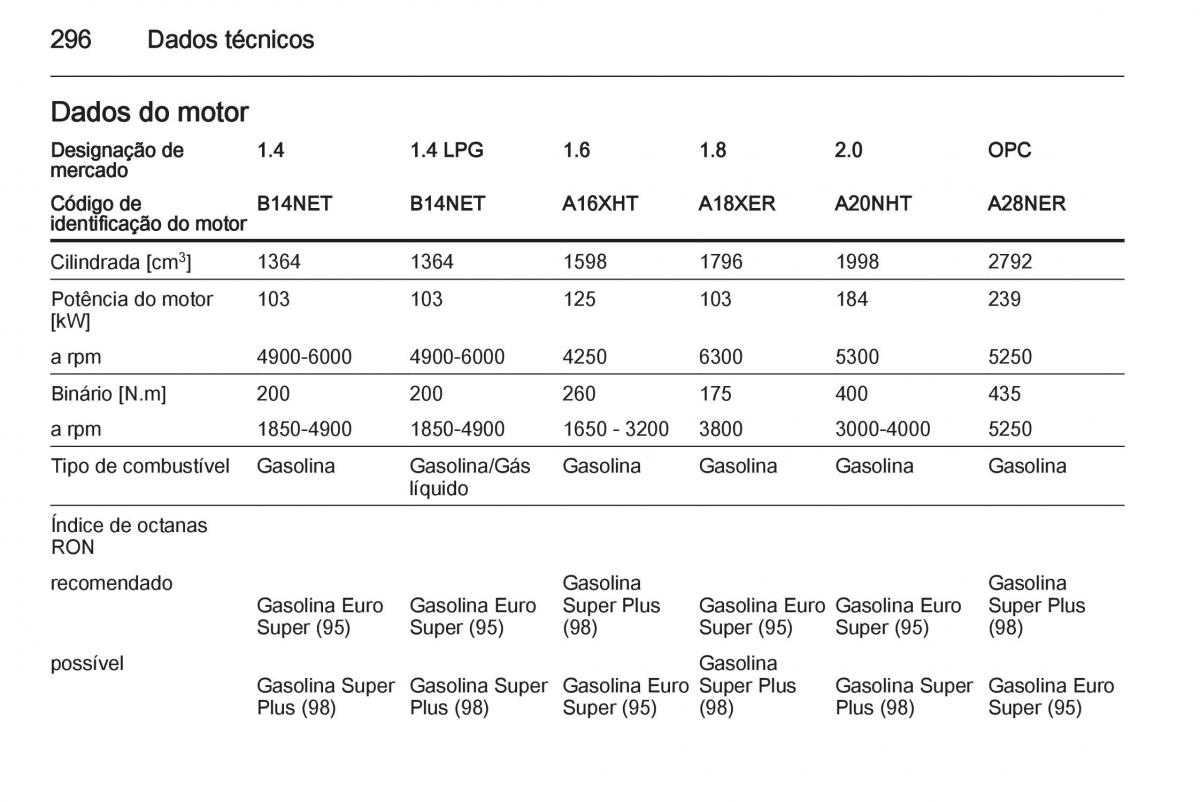 Opel Insignia manual del propietario / page 298