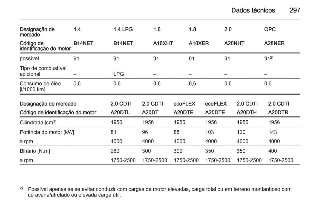 Opel Insignia manual del propietario / page 299