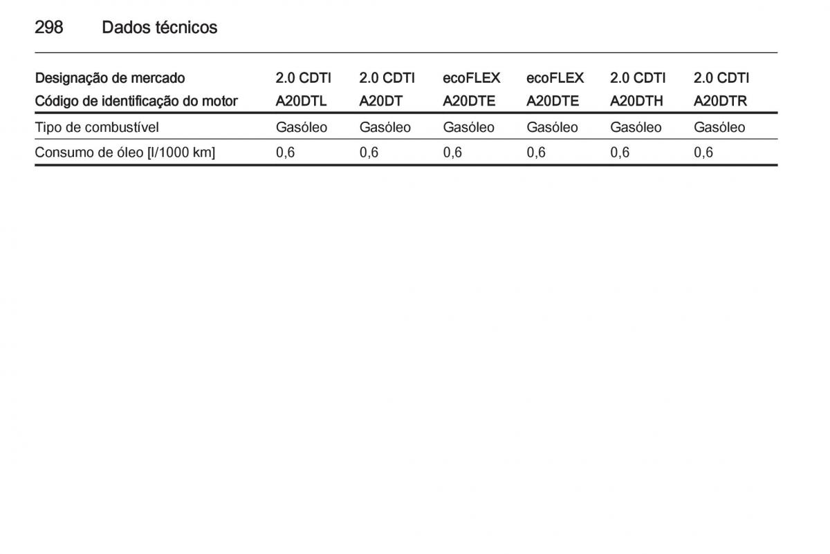 Opel Insignia manual del propietario / page 300