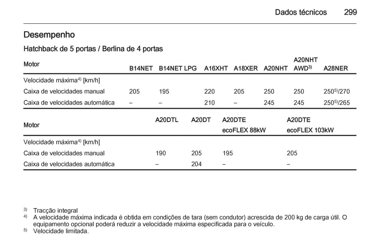 Opel Insignia manual del propietario / page 301