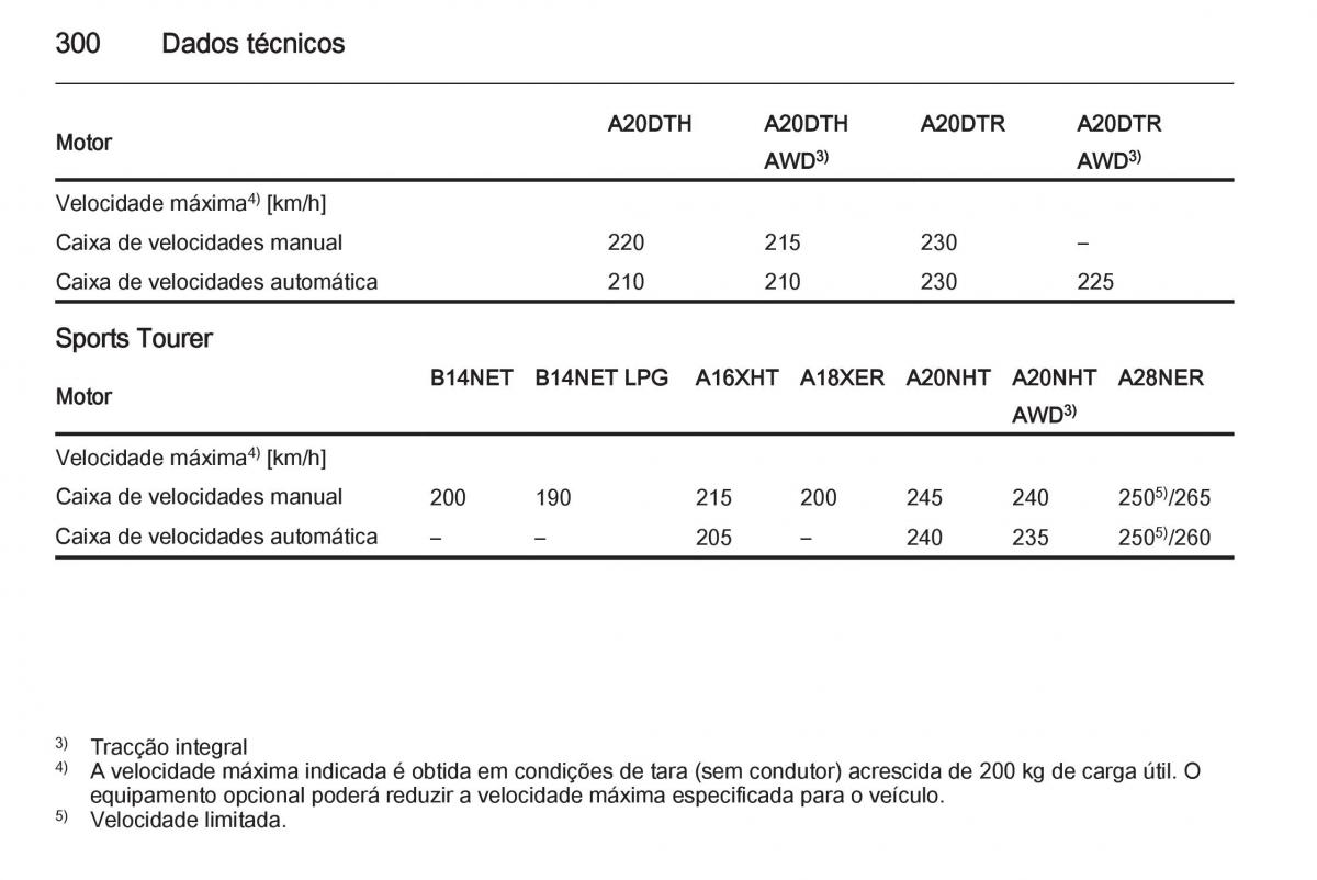 Opel Insignia manual del propietario / page 302