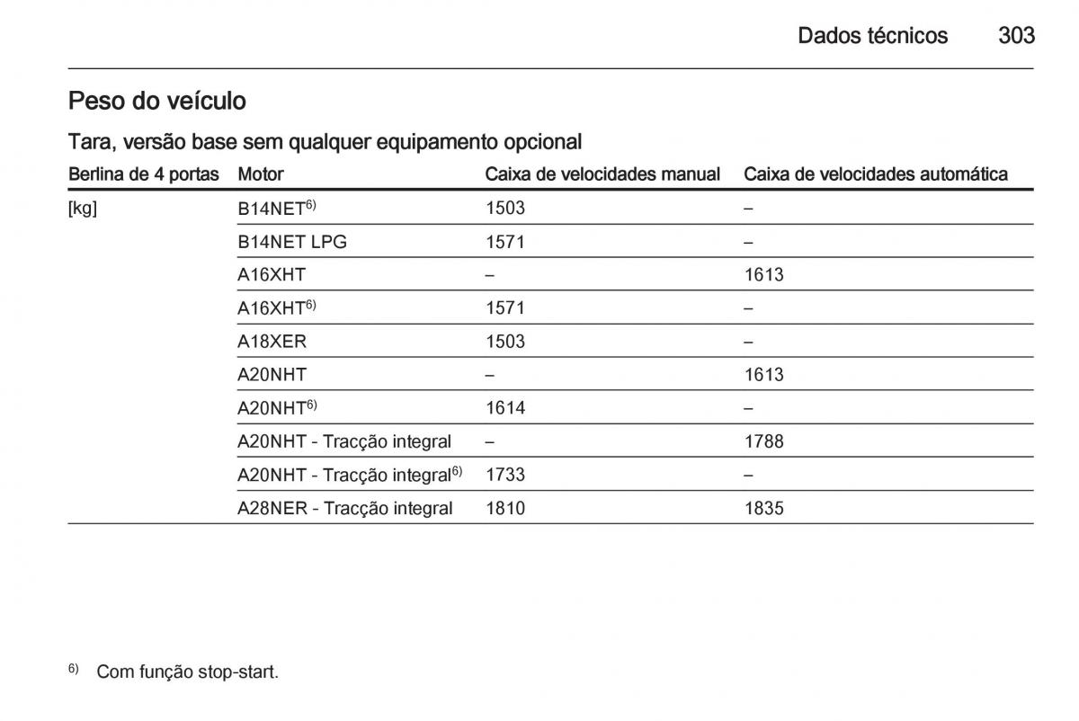 Opel Insignia manual del propietario / page 305