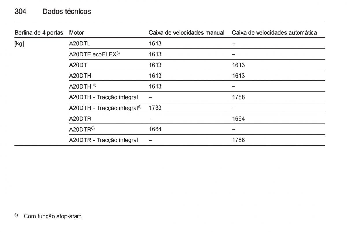 Opel Insignia manual del propietario / page 306