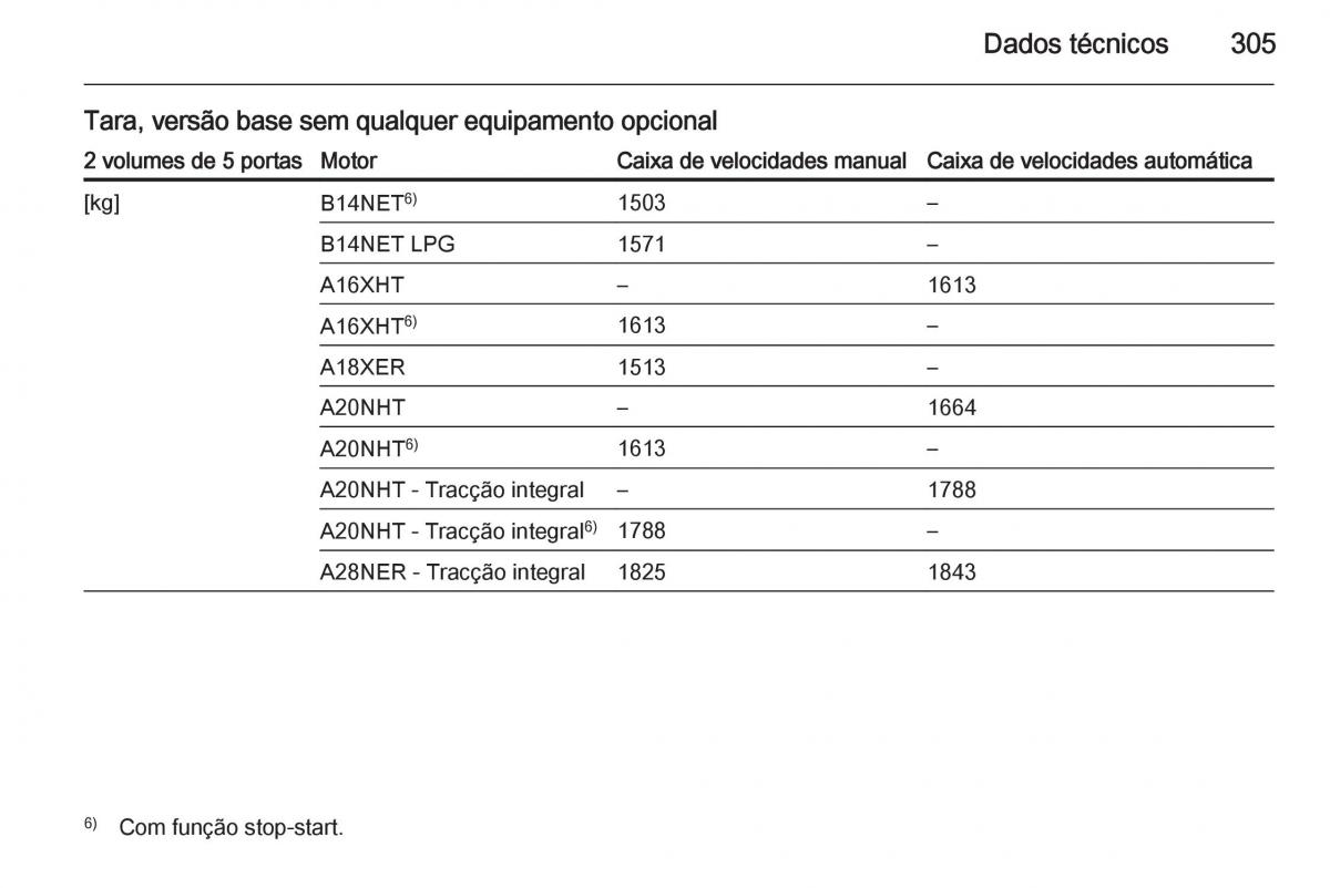 Opel Insignia manual del propietario / page 307