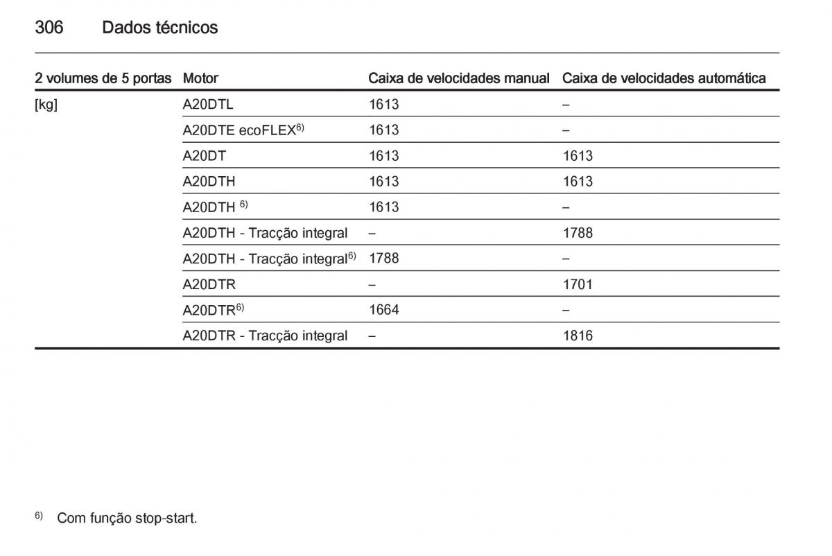 Opel Insignia manual del propietario / page 308