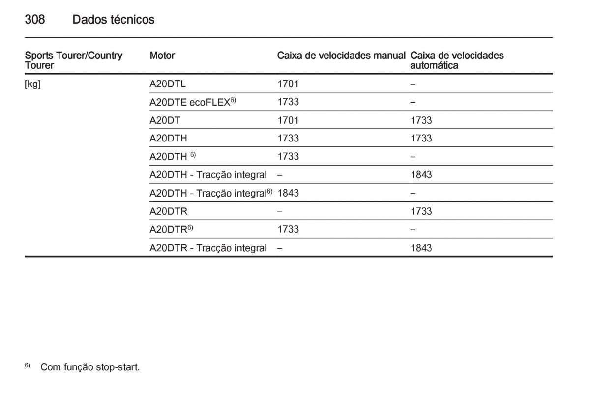 Opel Insignia manual del propietario / page 310