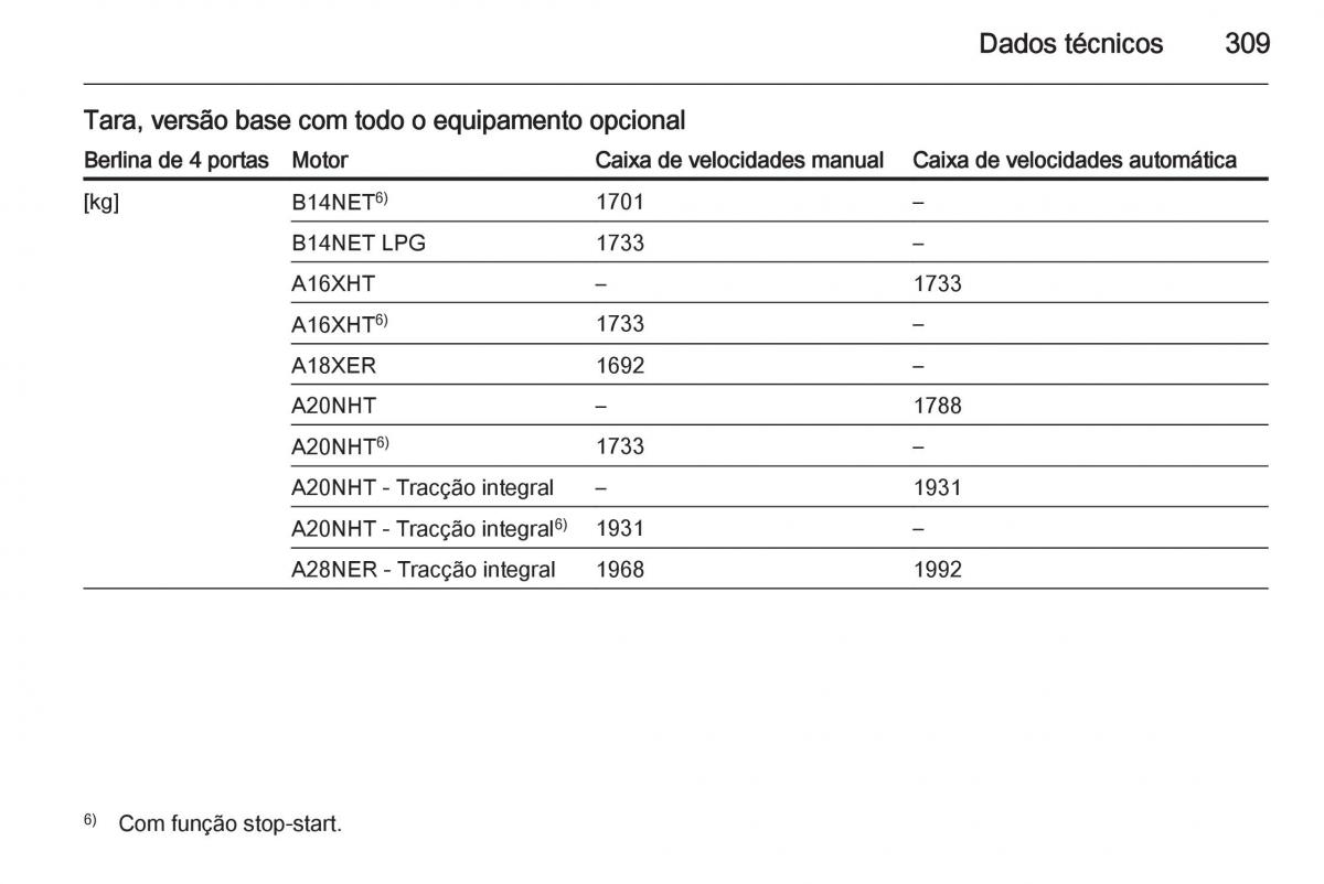 Opel Insignia manual del propietario / page 311