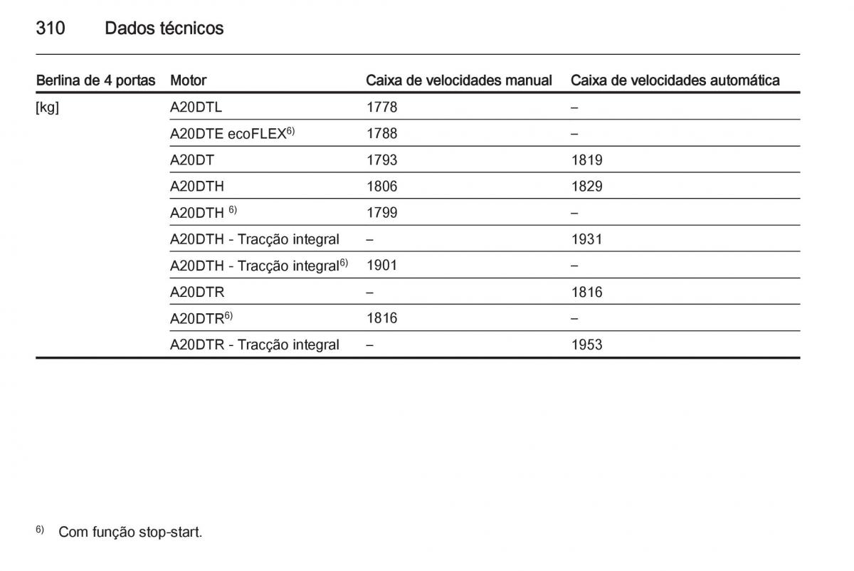 Opel Insignia manual del propietario / page 312