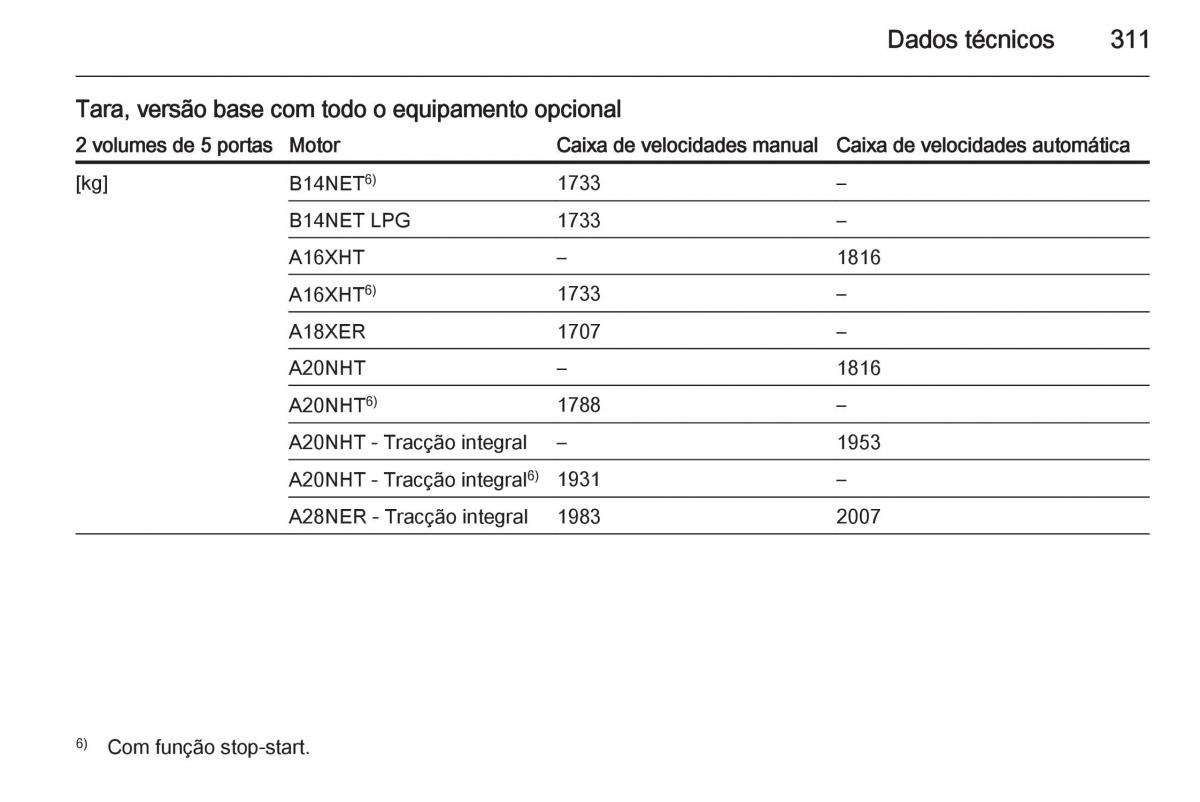 Opel Insignia manual del propietario / page 313