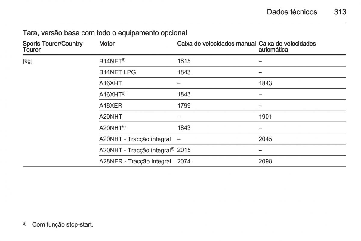 Opel Insignia manual del propietario / page 315