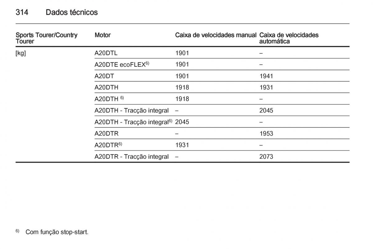 Opel Insignia manual del propietario / page 316