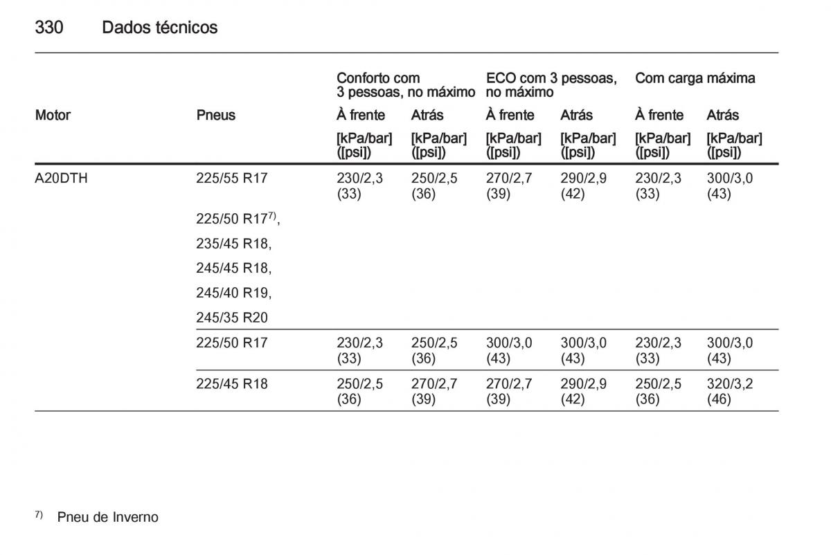 Opel Insignia manual del propietario / page 332