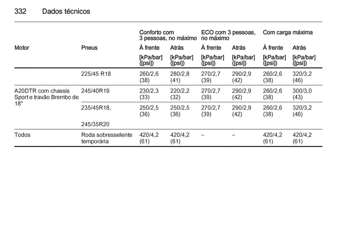 Opel Insignia manual del propietario / page 334