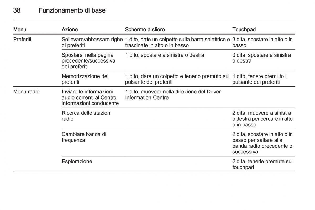 Opel Insignia manuale del proprietario / page 38