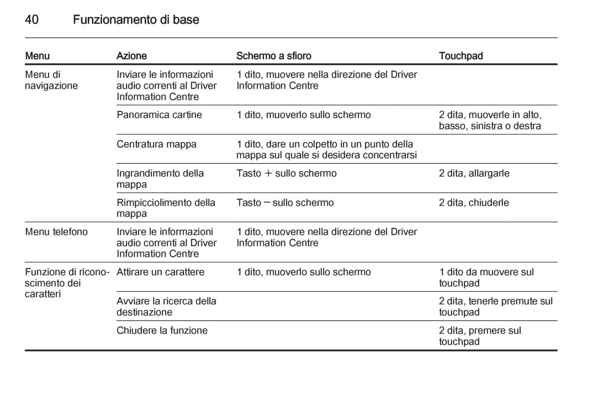 Opel Insignia manuale del proprietario / page 40