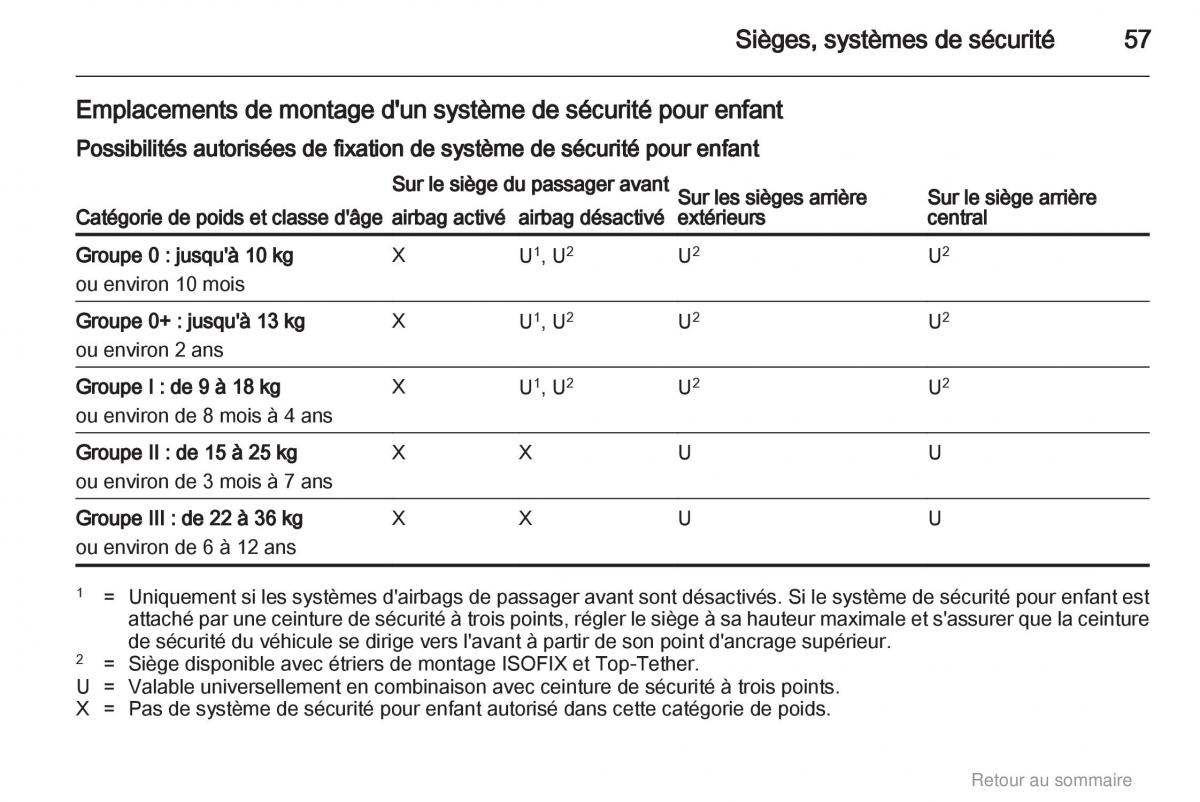 Opel Insignia manuel du proprietaire / page 57