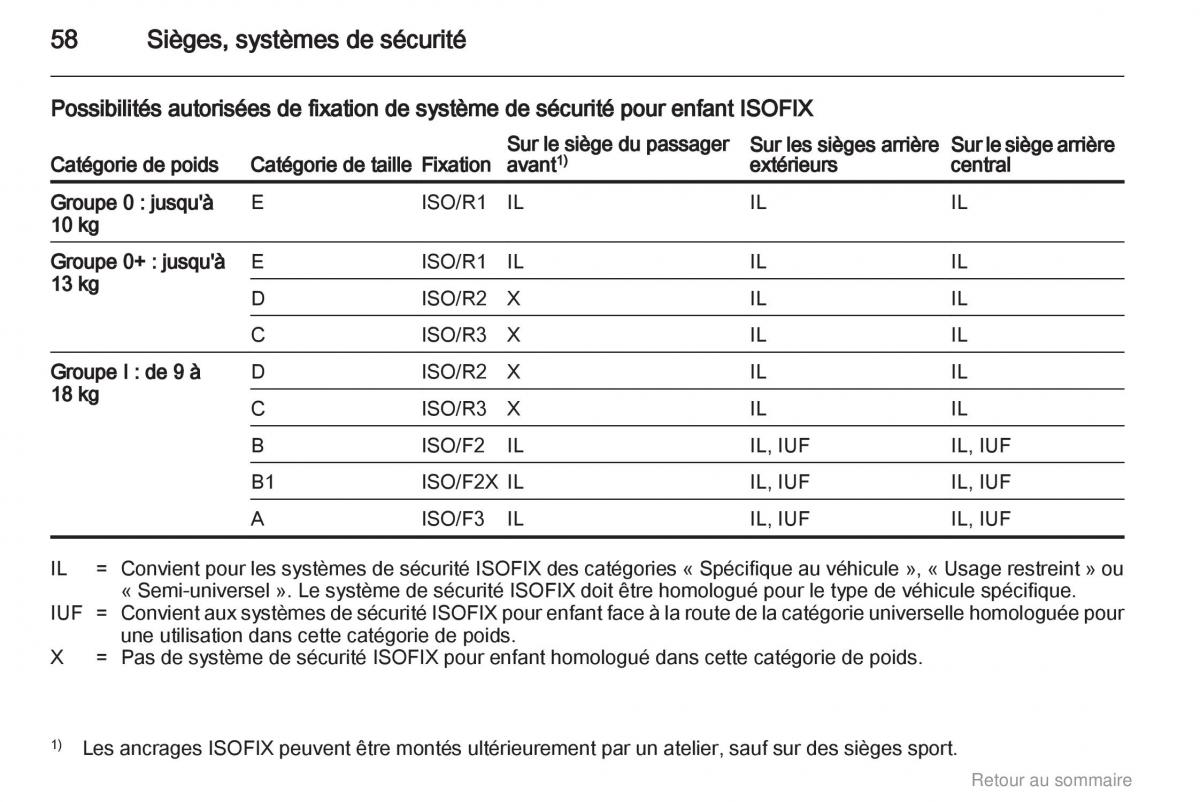 Opel Insignia manuel du proprietaire / page 58