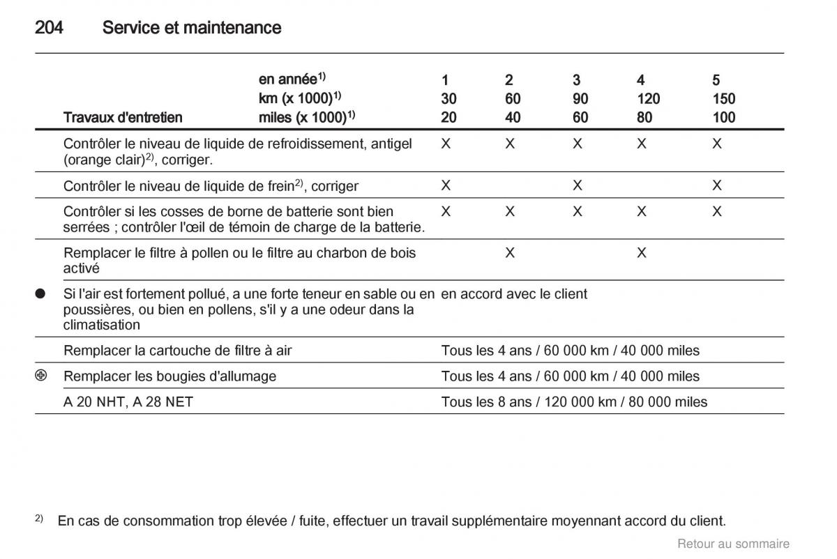 Opel Insignia manuel du proprietaire / page 204