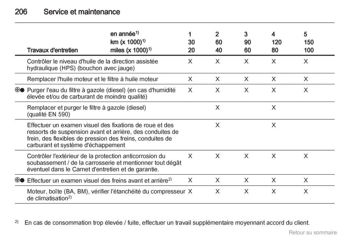 Opel Insignia manuel du proprietaire / page 206