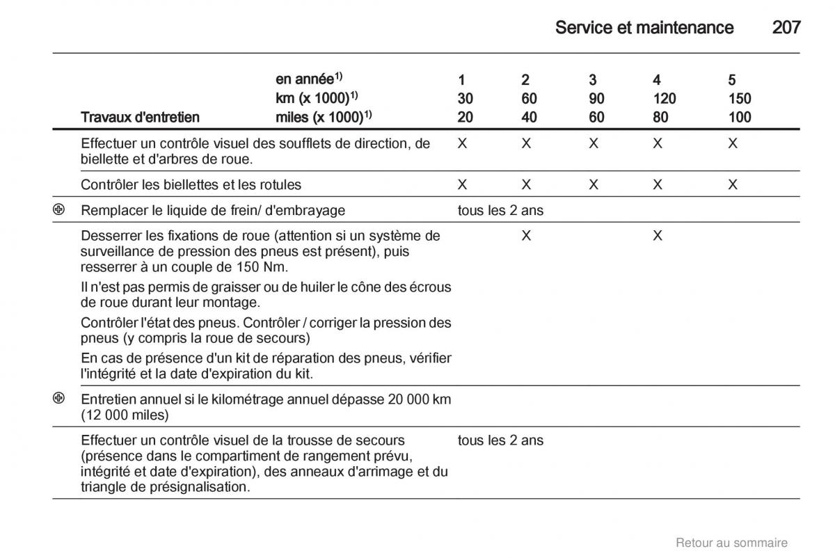 Opel Insignia manuel du proprietaire / page 207