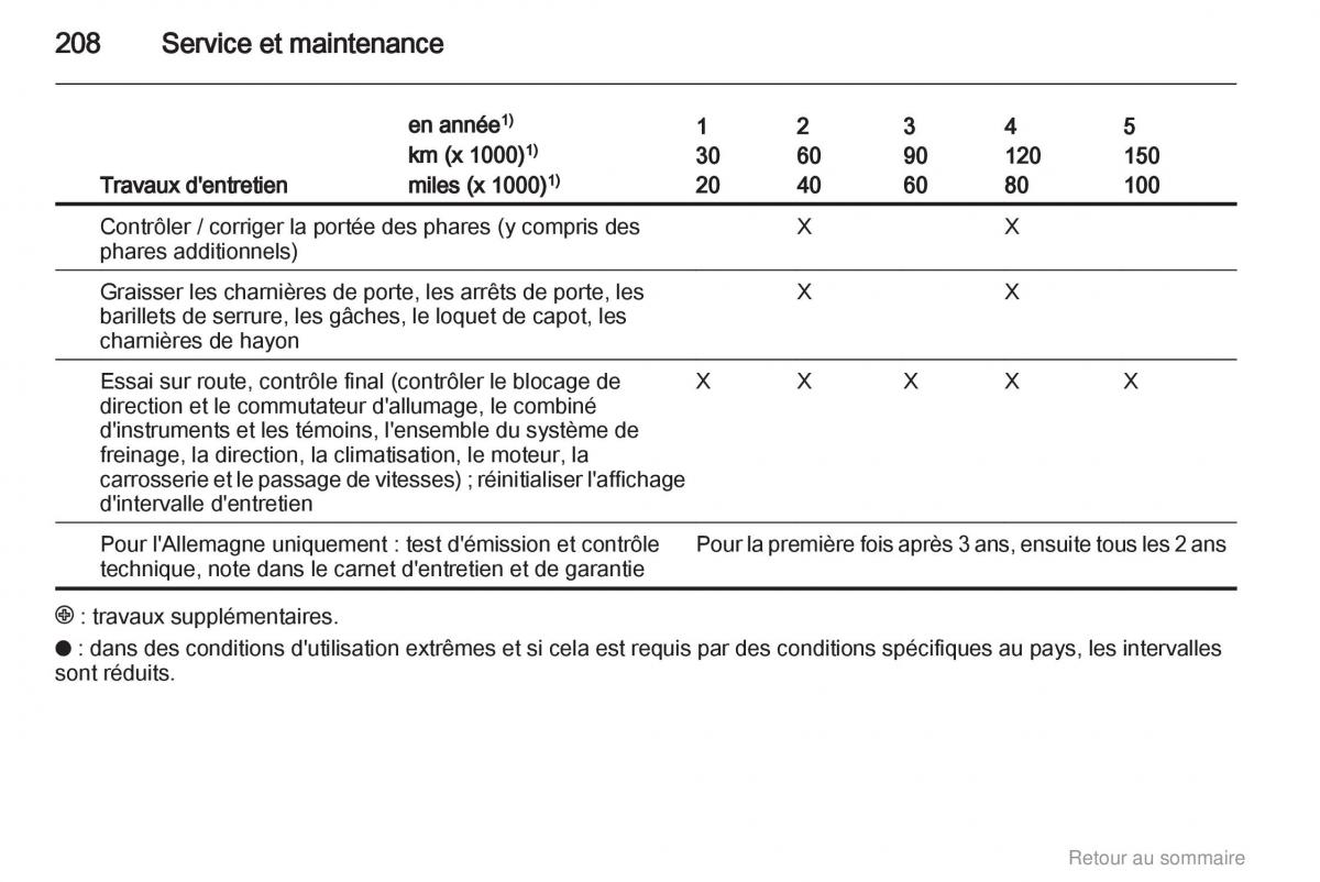 Opel Insignia manuel du proprietaire / page 208