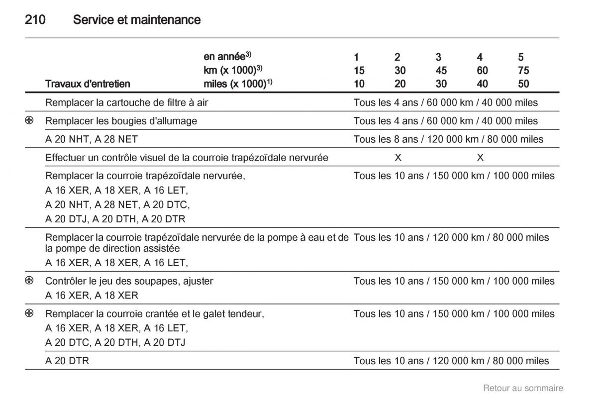 Opel Insignia manuel du proprietaire / page 210