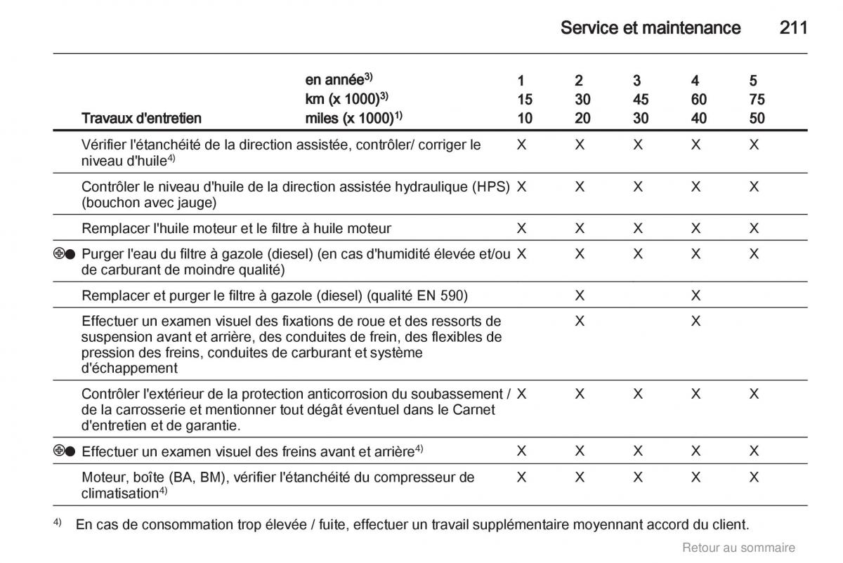 Opel Insignia manuel du proprietaire / page 211