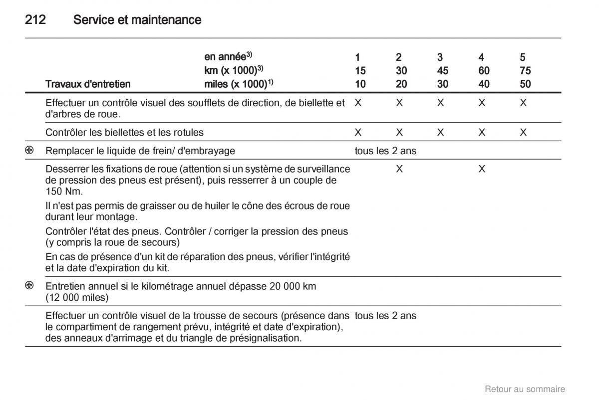 Opel Insignia manuel du proprietaire / page 212