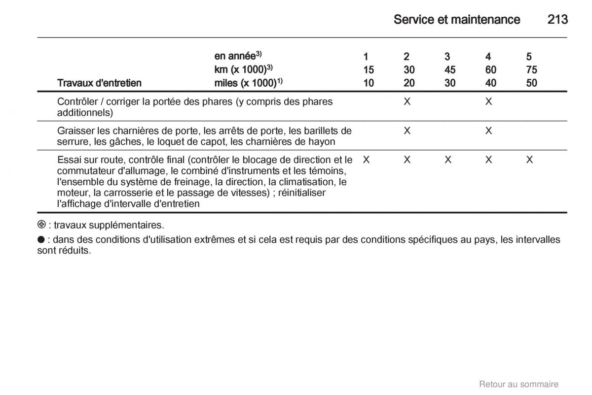 Opel Insignia manuel du proprietaire / page 213