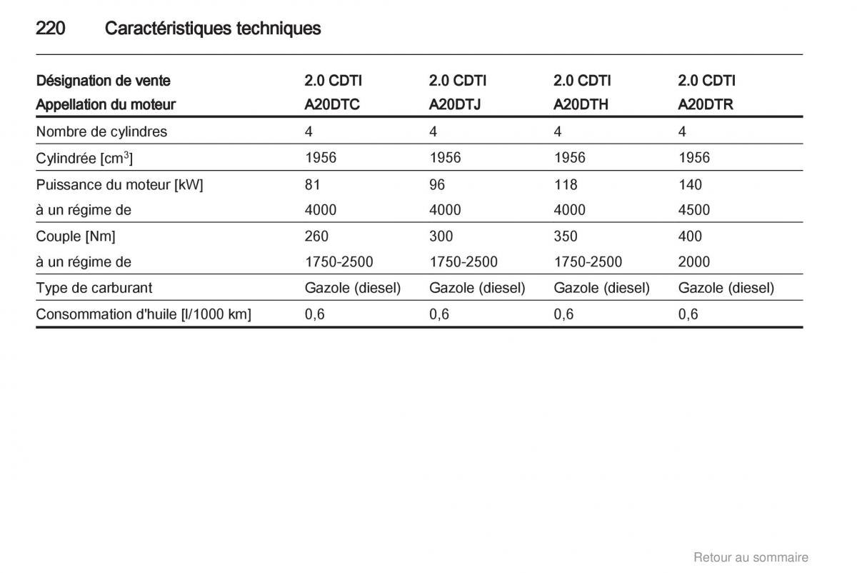 Opel Insignia manuel du proprietaire / page 220