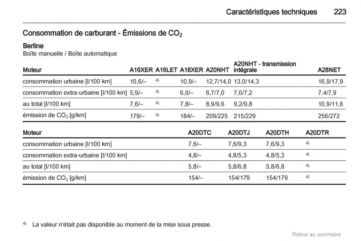 Opel Insignia manuel du proprietaire / page 223