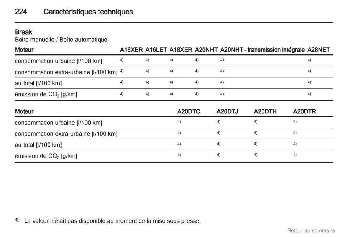 Opel Insignia manuel du proprietaire / page 224