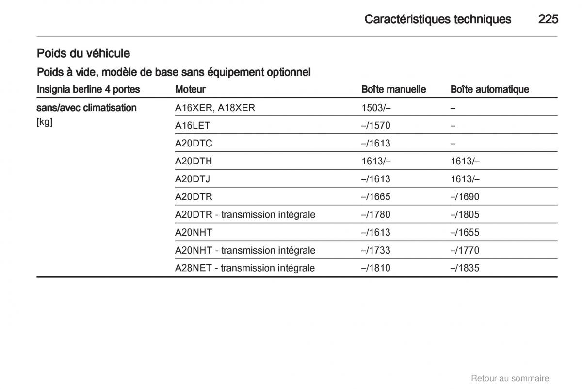 Opel Insignia manuel du proprietaire / page 225