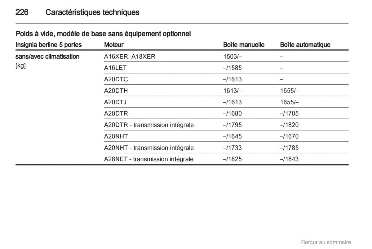 Opel Insignia manuel du proprietaire / page 226