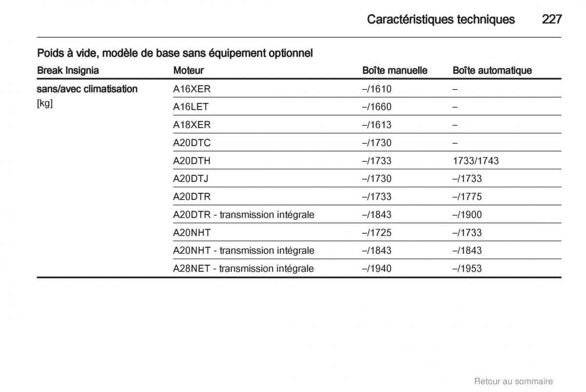 Opel Insignia manuel du proprietaire / page 227