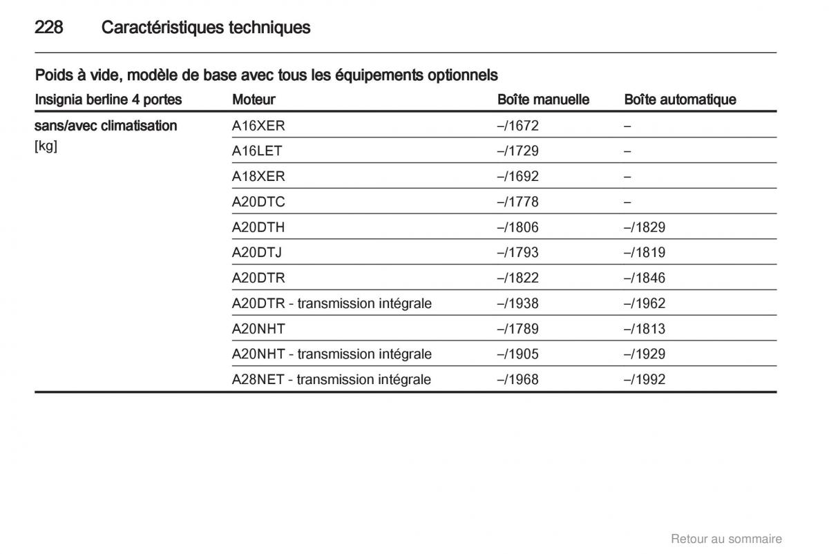 Opel Insignia manuel du proprietaire / page 228