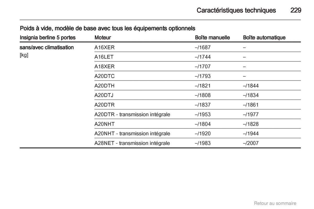 Opel Insignia manuel du proprietaire / page 229