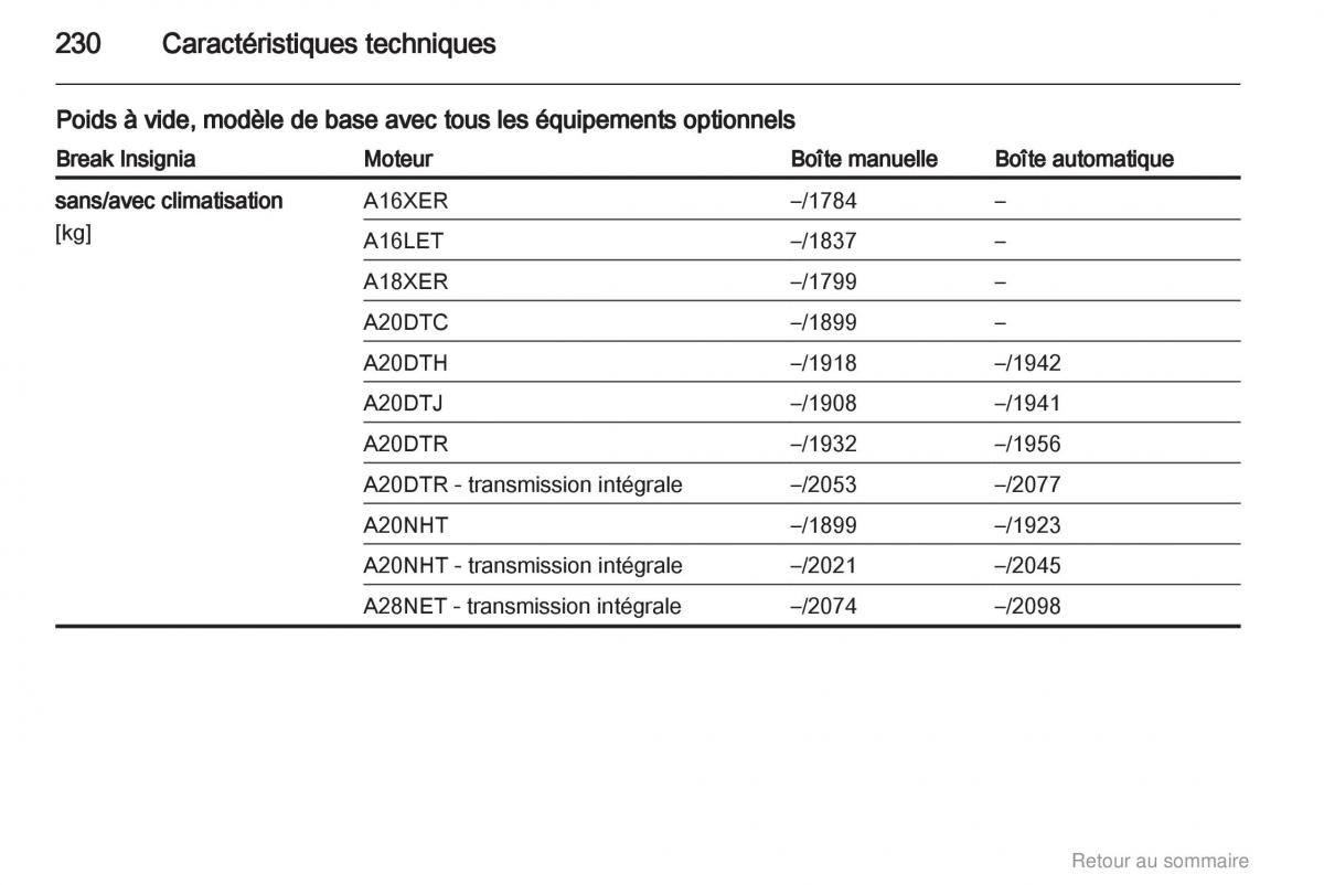 Opel Insignia manuel du proprietaire / page 230