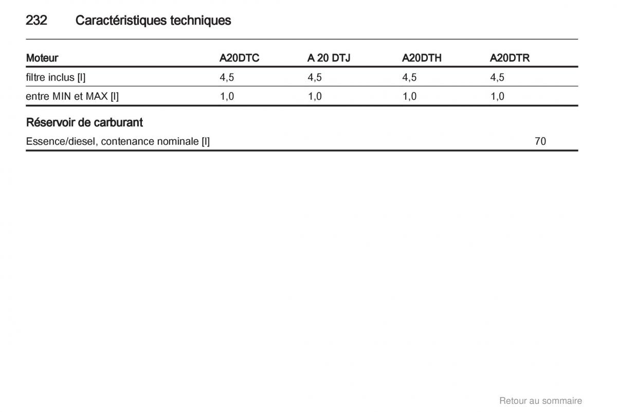 Opel Insignia manuel du proprietaire / page 232