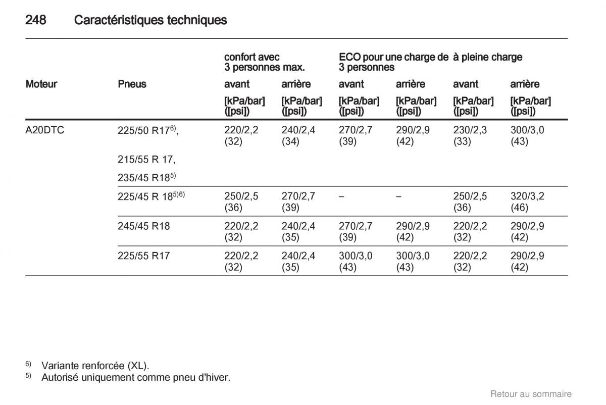 Opel Insignia manuel du proprietaire / page 248