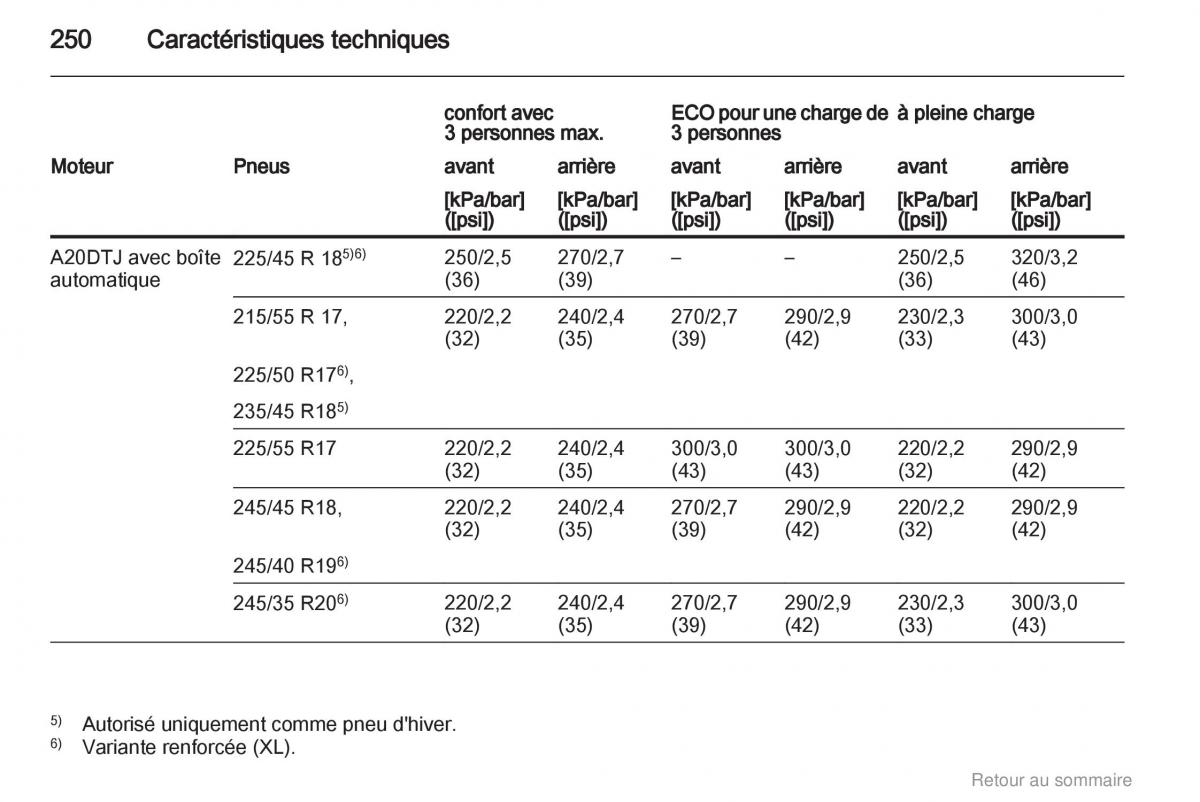 Opel Insignia manuel du proprietaire / page 250